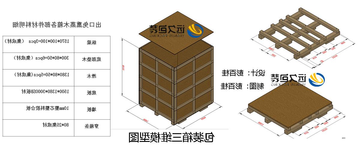 <a href='http://vqz.sanmingzhi.net'>买球平台</a>的设计需要考虑流通环境和经济性